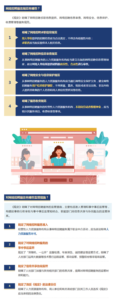 网络招聘规范.jpg
